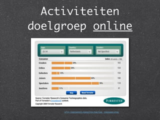 Activiteiten
doelgroep online




     HTTP://EMPOWERED.FORRESTER.COM/TOOL_CONSUMER.HTML
 