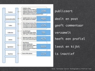 19%      publiceert

40%      deelt en post

22%      geeft commentaar

9%       verzamelt

47%      heeft een profiel

66%      leest en kijkt

21%      is inactief



      bron: Forrester Social Technographics Profiler tool
 