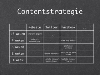 Contentstrategie

           website           Twitter           Facebook           ...

+6 weken   campagne-pagina


              update +
4 weken     aankondiging
                                               elke dag update


                                                  profielen
3 weken                                           sprekers

                                               vers van de pers
2 weken                      update sprekers
                                                    nieuws

                             laatste nieuws/   laatste nieuws/
 1 week                       aanmeldingen        filmpjes
 