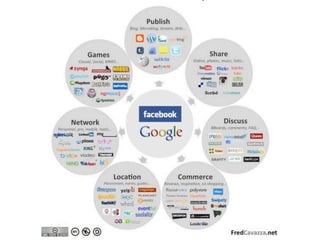 Social media en evenementen