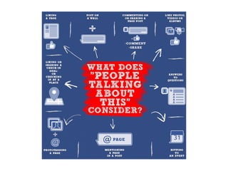 Social media en evenementen