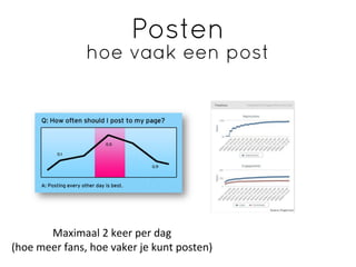 Posten
                      hoe vaak een post




          Maximaal	
 2	
 keer	
 per	
 dag	
 
(hoe	
 meer	
 fans,	
 hoe	
 vaker	
 je	
 kunt	
 posten)
 