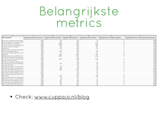 Belangrijkste
             metrics




• Check: www.cuppa jo.nl/blog
 