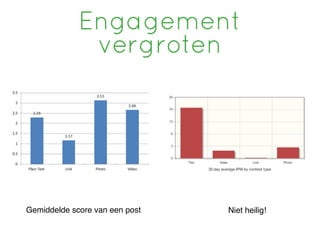 Engagement
              vergroten




Gemiddelde score van een post   Niet heilig!
 