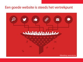 Afbeelding: www.wijs.be
 