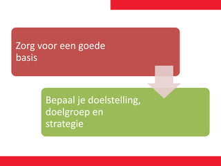Zorg voor een goede
basis
Bepaal je doelstelling,
doelgroep en
strategie
 