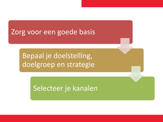 Zorg voor een goede basis
Bepaal je doelstelling,
doelgroep en strategie
Selecteer je kanalen
 