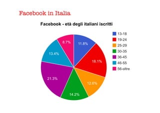 Facebook in Italia
	
  
 