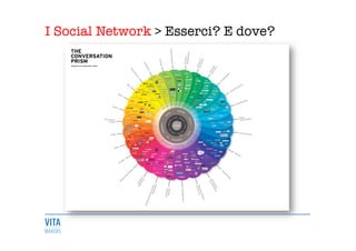 I Social Network > Esserci? E dove?
	
  
 