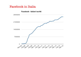 Facebook in Italia
	
  
 