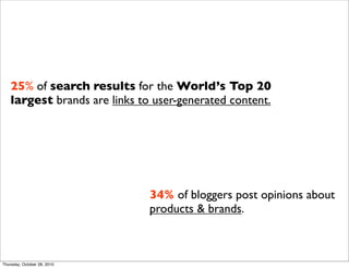 25% of search results for the World’s Top 20
    largest brands are links to user-generated content.




                               34% of bloggers post opinions about
                               products & brands.



Thursday, October 28, 2010
 