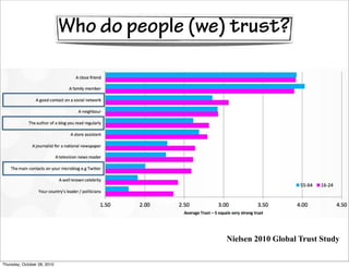 Who do people (we) trust?




                                               Nielsen 2010 Global Trust Study

Thursday, October 28, 2010
 