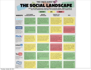 Thursday, October 28, 2010
 