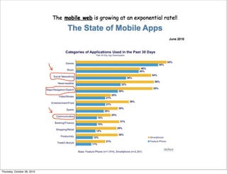 Thursday, October 28, 2010
 
