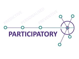 PARTICIPATORY

 