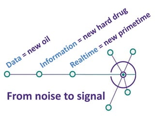 From noise to signal