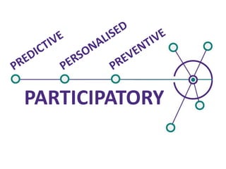 PARTICIPATORY

 