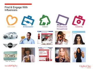 Find & Engage With
Influencers

 