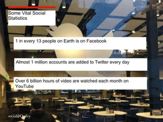 Some Vital Social
Twitter
Statistics

1 in every 13 people on Earth is on Facebook

Almost 1 million accounts are added to Twitter every day

Over 6 billion hours of video are watched each month on
YouTube

 