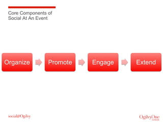 Core Components of
Social At An Event

 