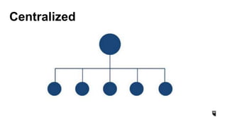 Centralized
 