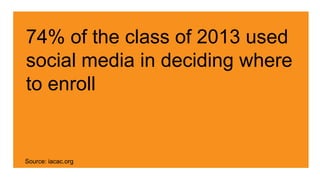 74% of the class of 2013 used
social media in deciding where
to enroll
Source: iacac.org
 