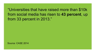“Universities that have raised more than $10k
from social media has risen to 43 percent, up
from 33 percent in 2013.”
Source: CASE 2014
 
