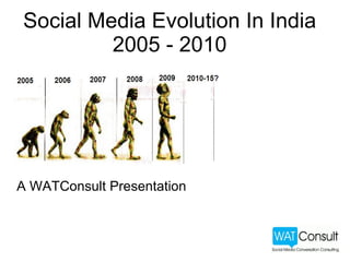 Social Media Evolution In India 2005 - 2010 A WATConsult Presentation 