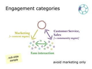 Engagement categoriesCustomer Service, Sales[+ community mgmt]Marketing[+ content mgmt]Fans interactionsub-slidesampleavoid marketing only