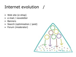 Internet evolution   /Web site (e-shop)e-mail / newsletterBannersSearch (optimisation / paid)Forum (moderator)