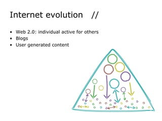 Internet evolution   //Web 2.0: individual active for othersBlogsUser generated content