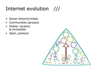 Internet evolution   ///Social network/mediaCommunities (groups)Mobile: location& immediateOpen, poreous