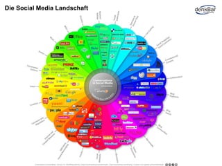 Die Social Media Landschaft 