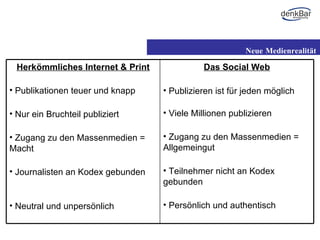 Neue Medienrealität Das Social Web Publizieren ist für jeden möglich Viele Millionen publizieren Zugang zu den Massenmedien = Allgemeingut Teilnehmer nicht an Kodex gebunden Persönlich und authentisch Herkömmliches Internet & Print Publikationen teuer und knapp Nur ein Bruchteil publiziert Zugang zu den Massenmedien = Macht Journalisten an Kodex gebunden Neutral und unpersönlich 
