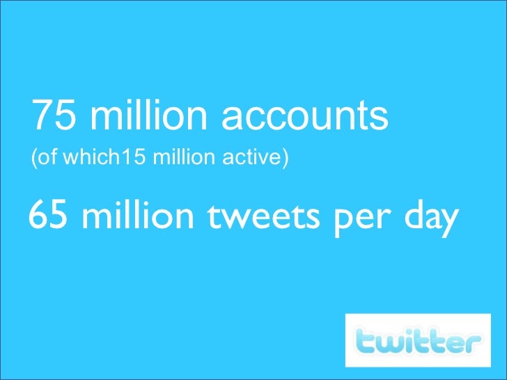 reveals daily user for first million