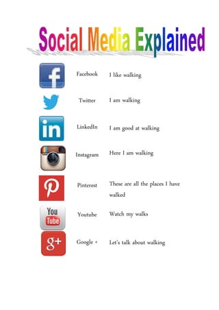 Facebook I like walking
Twitter I am walking
LinkedIn I am good at walking
Instagram Here I am walking
Pinterest These are all the places I have
walked
Youtube Watch my walks
Google + Let’s talk about walking
 