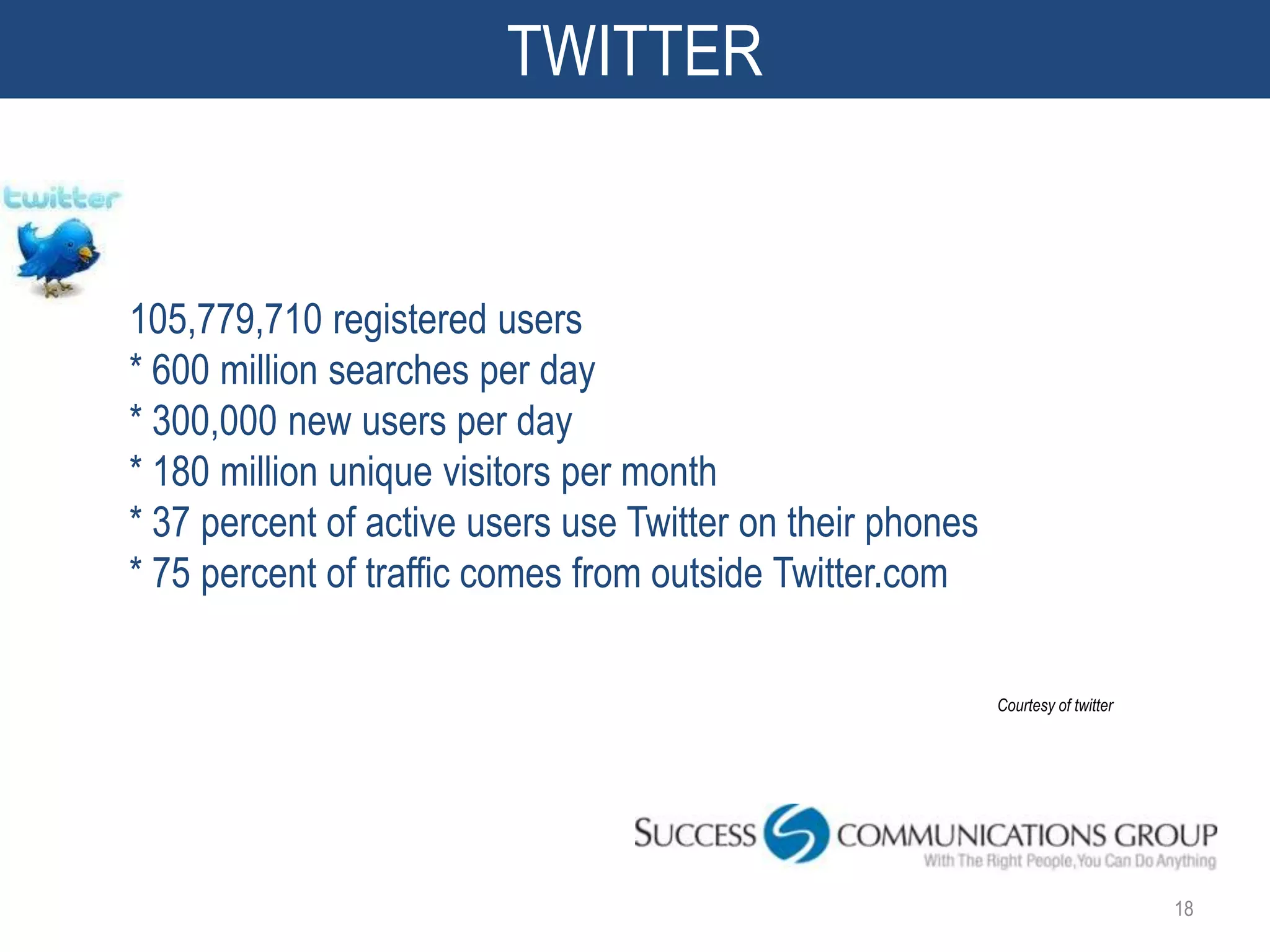 TWITTER


105,779,710 registered users
* 600 million searches per day
* 300,000 new users per day
* 180 million unique visitors per month
* 37 percent of active users use Twitter on their phones
* 75 percent of traffic comes from outside Twitter.com

                                                           Courtesy of twitter




                                                                                 18
 