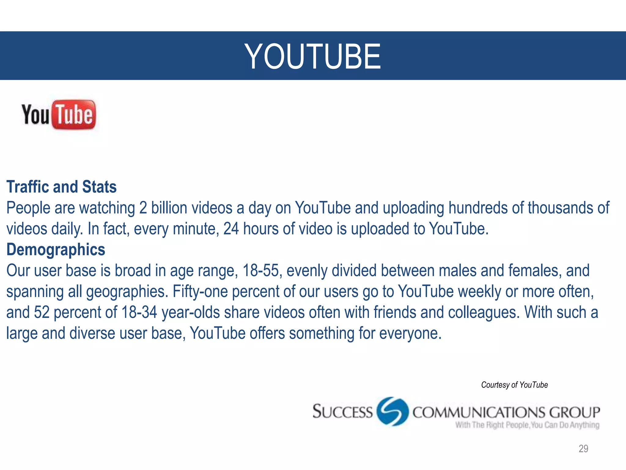 YOUTUBE


Traffic and Stats
People are watching 2 billion videos a day on YouTube and uploading hundreds of thousands of
videos daily. In fact, every minute, 24 hours of video is uploaded to YouTube.
Demographics
Our user base is broad in age range, 18-55, evenly divided between males and females, and
spanning all geographies. Fifty-one percent of our users go to YouTube weekly or more often,
and 52 percent of 18-34 year-olds share videos often with friends and colleagues. With such a
large and diverse user base, YouTube offers something for everyone.

                                                                         Courtesy of YouTube




                                                                                               29
 