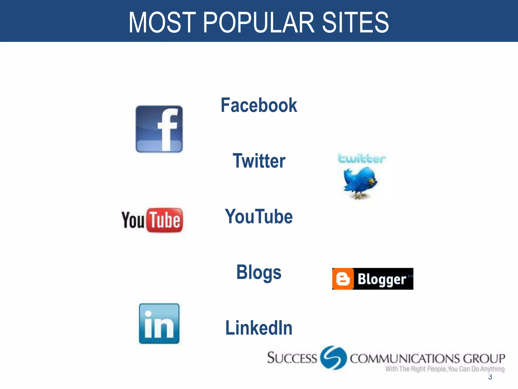 MOST POPULAR SITES

      Facebook

       Twitter

      YouTube

       Blogs

      LinkedIn

                     3
 