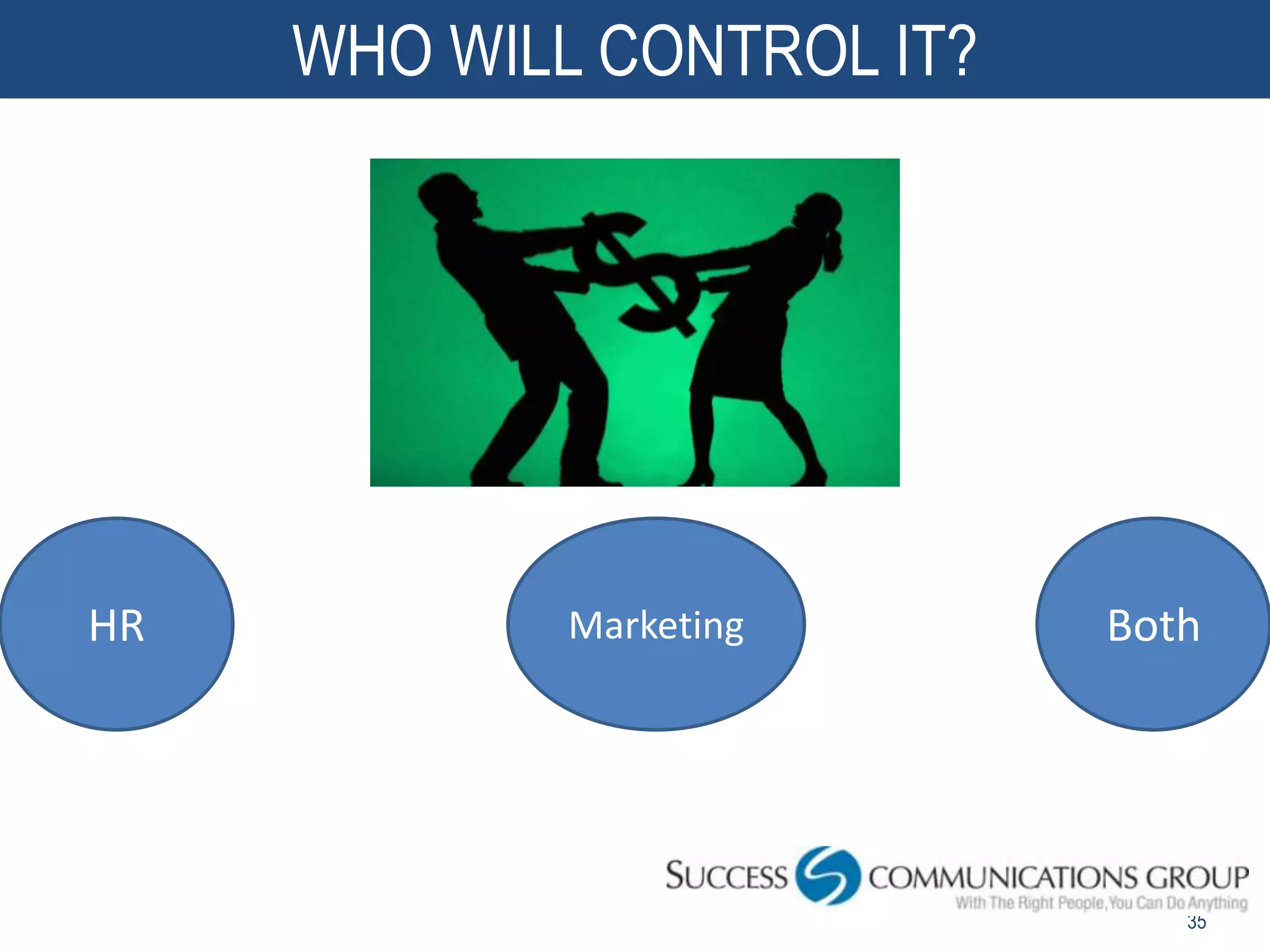 WHO WILL CONTROL IT?




HR           Marketing      Both




                               35
 