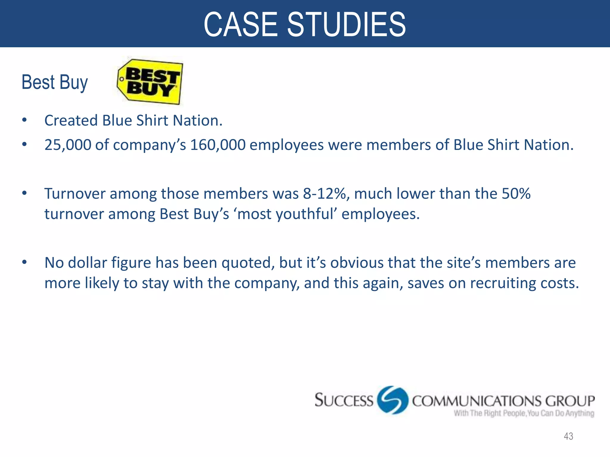 CASE STUDIES
Best Buy
• Created Blue Shirt Nation.
• 25,000 of company’s 160,000 employees were members of Blue Shirt Nation.

• Turnover among those members was 8-12%, much lower than the 50%
  turnover among Best Buy’s ‘most youthful’ employees.

• No dollar figure has been quoted, but it’s obvious that the site’s members are
  more likely to stay with the company, and this again, saves on recruiting costs.




                                                                               43
 