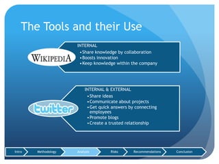 Social Media Research Slide 14