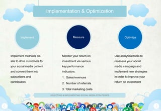 SELECTING & IMPLEMENTING SOCIAL MEDIA STRATEGIES
Implementation & Optimization
Implement methods on-
site to drive customers to
your social media content
and convert them into
subscribers and
contributors
Monitor your return on
investment via various
key performance
indicators:
1. Sales/revenues
2. Number of referrals
3. Total marketing costs
Use analytical tools to
reassess your social
media campaign and
implement new strategies
in order to improve your
return on investment
Measure OptimizeImplement
 