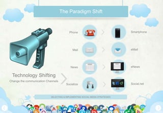 SELECTING & IMPLEMENTING SOCIAL MEDIA STRATEGIES
The Paradigm Shift
Technology Shifting
Change the communication Channels
Phone Smartphone
Mail eMail
News eNews
Socialize Social.net
 
