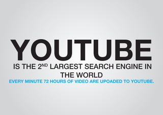 YOUTUBE IS THE 2ND LARGEST SEARCH ENGINE IN 
THE WORLD 
EVERY MINUTE 72 HOURS OF VIDEO ARE UPOADED TO YOUTUBE. 
 