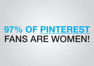 97% OF PINTEREST 
FANS ARE WOMEN! 
 