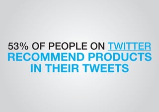 53% OF PEOPLE ON TWITTER 
RECOMMEND PRODUCTS 
IN THEIR TWEETS 
 