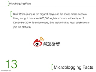 Micro Blog China Hong Kong Internet & Social Media Landscape | PDF