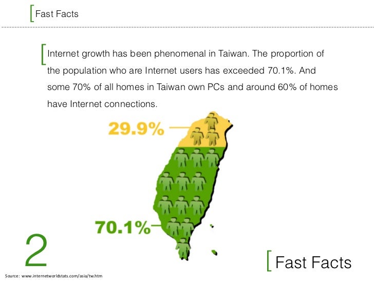 Taiwanese Social Media and Fast Facts