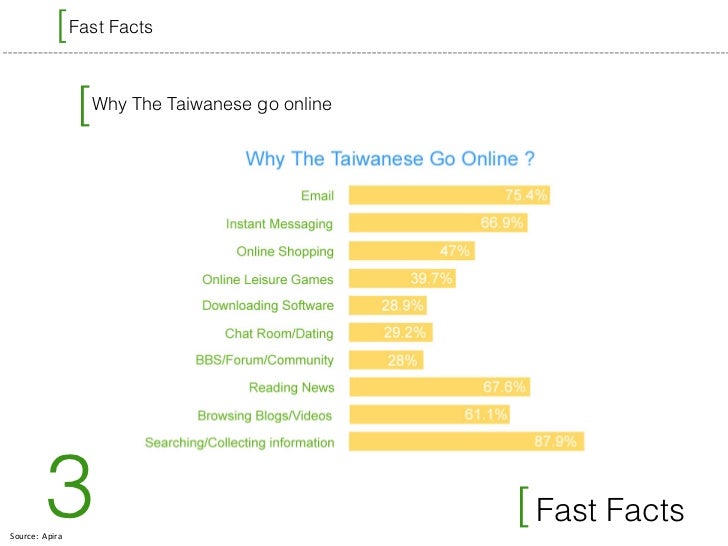 online Macroeconomics